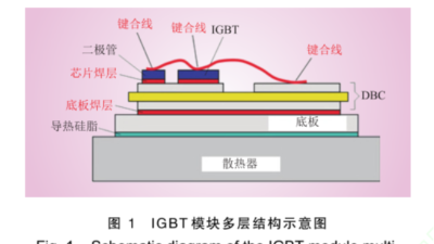 汽車級<i style='color:red'>igbt模塊</i>失效機理