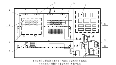 兩箱臥式平移<i style='color:red'>溫度衝擊試驗箱</i>工作原理介紹