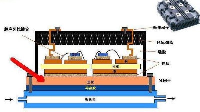 <i style='color:red'>電子封裝</i>可靠性測試需要做哪些測試？