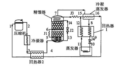蜜桃裸体直播免费版製冷循環方式的確定