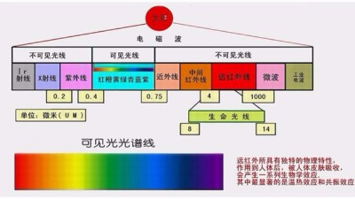 你做的是UV測試，還是太陽光照測試？