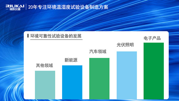 水蜜桃视频下载儀器<i style='color:red'>hast高壓加速老化試驗箱</i>助力電子產品行業智造升級